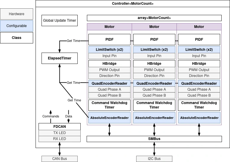 3bm firmware architecture diagram