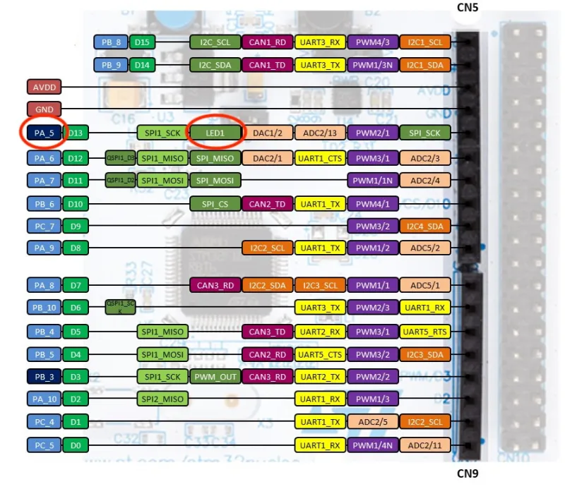 g4 pinout showing led connected to pa5