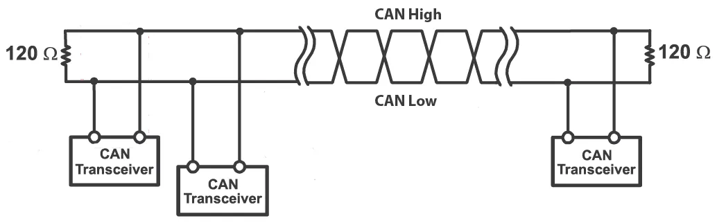 can bus diagram