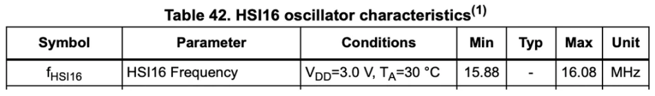 stm32g431 hsi16 characteristics datasheet table