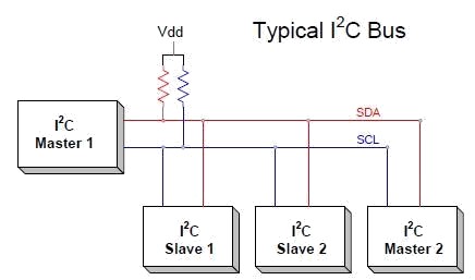 i2c bus diagram