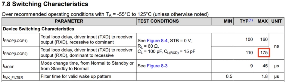 tcan1042 node delay datasheet table